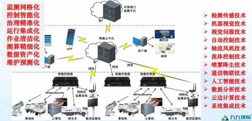 九九智能環(huán)保 榮膺國家級專精特新“小巨人”，以創(chuàng)新網(wǎng)絡(luò)技術(shù)服務(wù)驅(qū)動綠色未來