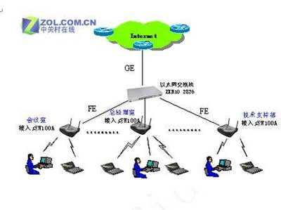 智聯(lián)萬物，賦能未來——中興通訊中小企業(yè)網(wǎng)絡(luò)一體化解決方案