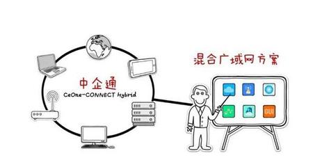 中企通信創(chuàng)新可管理SD-WAN服務(wù) 企業(yè)全球化升級的“逆局良藥”
